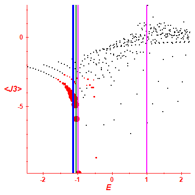 Peres lattice <J3>